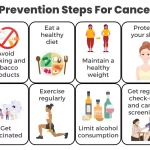 cancer-prevention-lifestyle-changes-that-help_1.webp