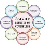 the-benefits-of-therapy-and-counseling_1.jpg