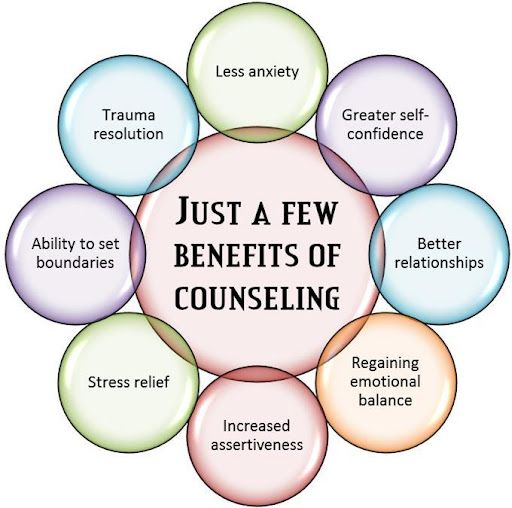 the-benefits-of-therapy-and-counseling_1.jpg
