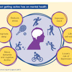 the-impact-of-exercise-on-mental-well-being_1.png