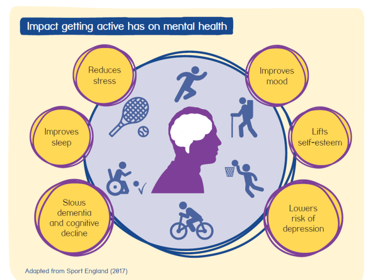 the-impact-of-exercise-on-mental-well-being_1.png